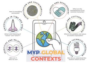 Global Contexts – Jeddah Knowledge International School – مدرسة المعرفة ...