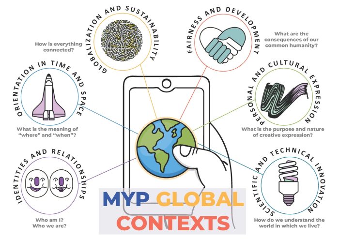 Global Contexts – Jeddah Knowledge International School – مدرسة المعرفة ...