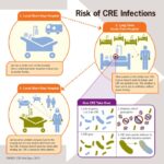 Making Health Care Safer infographic | VitalSigns | CDC